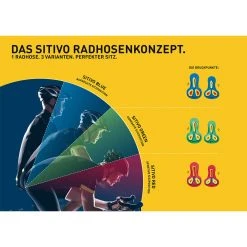 SITIVO BIB Herren - Radlerhose